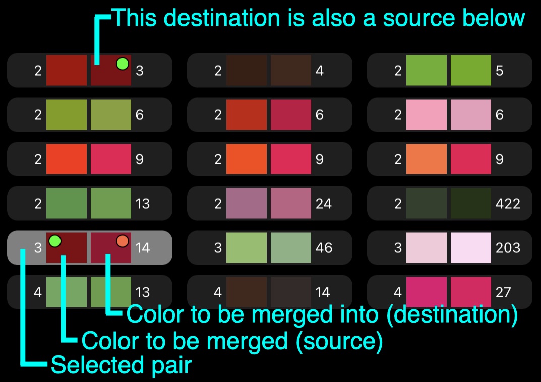 Proposed merge pairs