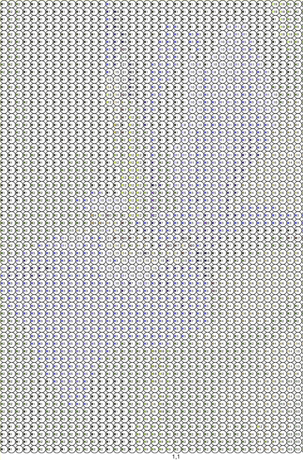 Small dot example